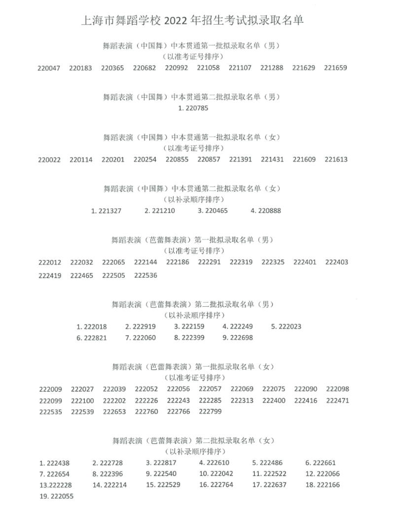 2022年上海市舞蹈學校（上海戲劇學院附屬舞蹈學校）舞蹈表演專業招生考試擬錄取名單、招生名額及錄取標準
