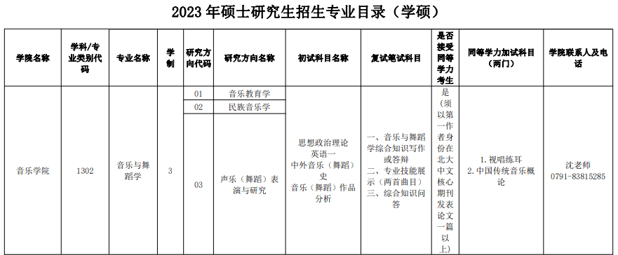 2023年江西科技师范大学舞蹈专业硕士研究生招生专业目录预发布