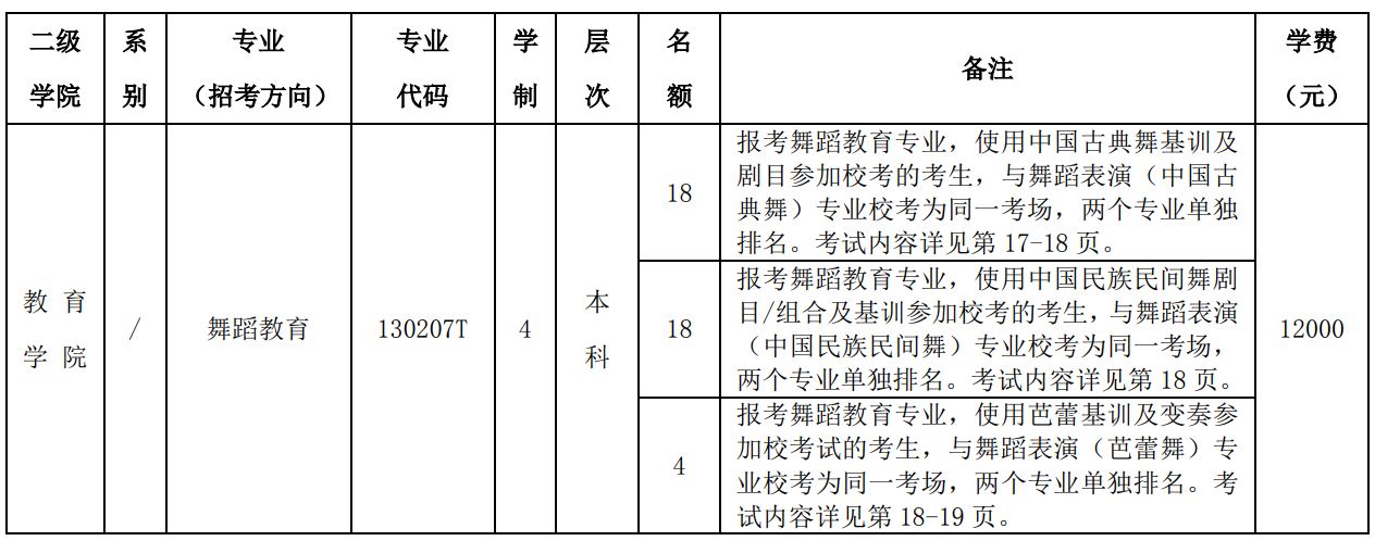 2022北京舞蹈學院費用多少錢一年-各專業收費標準