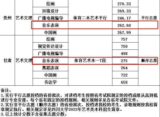 音樂生速看！不輸音樂學(xué)院、就業(yè)率超高的6所綜合類大學(xué)推薦！