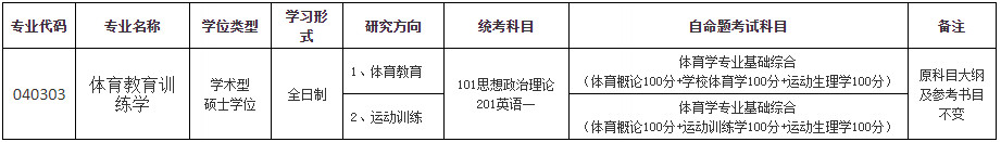 关于2023年上海体育学院音乐与舞蹈学类硕士研究生招生考试相关调整的通知