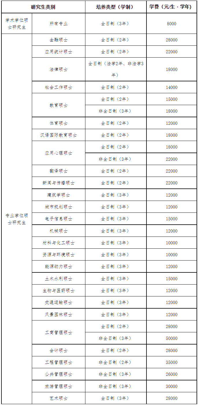 2023年广州大学舞蹈硕士研究生招生简章（含报考条件、报名时间、初试时间、学费标准及各学院联系方式一览表）