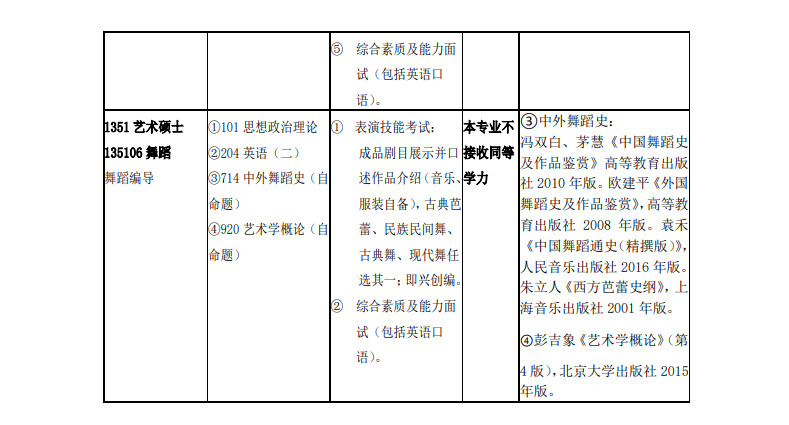 2023年广州大学音乐舞蹈学院硕士研究生招生专业目录