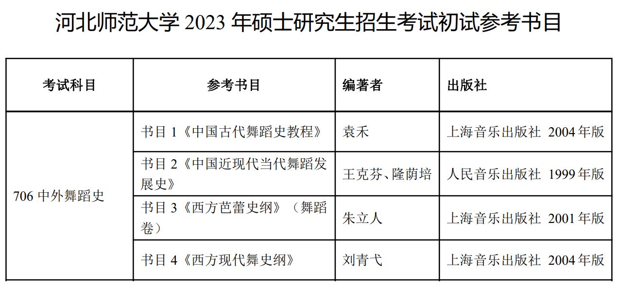 2023年河北師范大學舞蹈碩士研究生招生簡章、專業目錄、參考書目