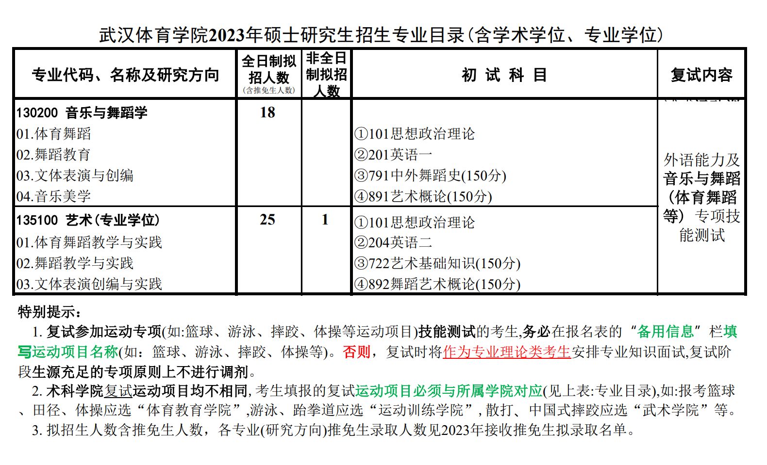 2023年武汉体育学院舞蹈硕士研究生音乐与舞蹈学专业、艺术（专业学位）招生简章、招生目录、初试考试大纲及范围、招生人数