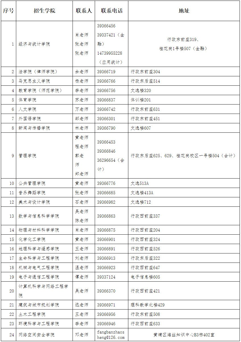 2023年广州大学舞蹈硕士研究生招生简章（含报考条件、报名时间、初试时间、学费标准及各学院联系方式一览表）