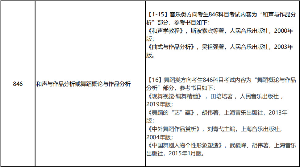 2023年首都师范大学舞蹈硕士研究生招生简章（含报名时间、初复试时间、专业目录、初复试参考书目）