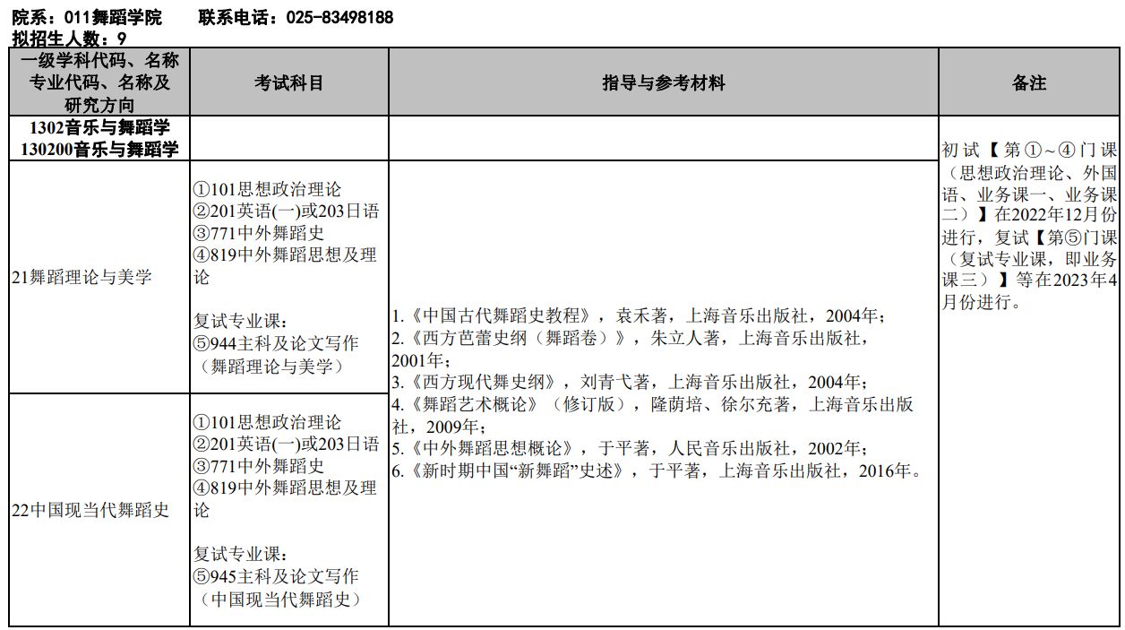 2023年南京艺术学院舞蹈学院招收攻读硕士学位研究生简章、报名时间、初试时间、招生专业目录