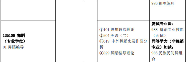 2023年湖南工業大學舞蹈碩士研究生招生簡章
