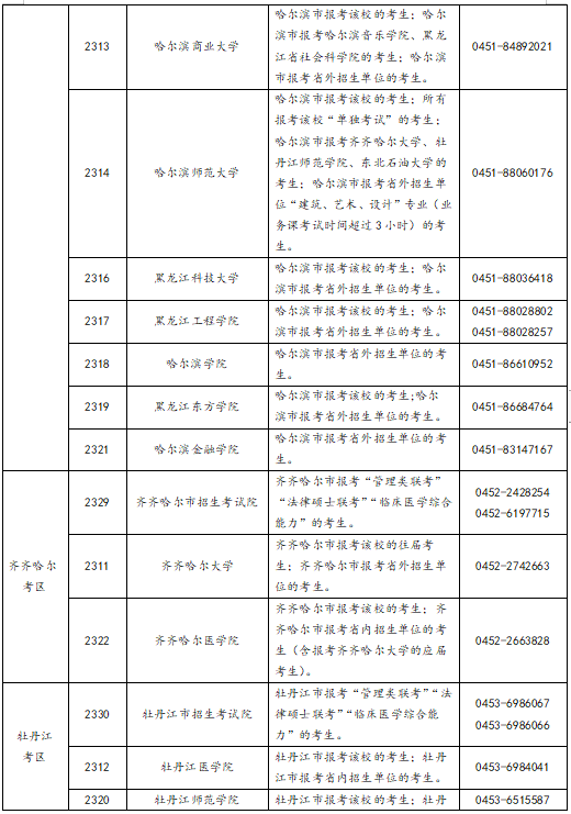 2023年黑龍江省全國(guó)舞蹈碩士研究生招生考試網(wǎng)上報(bào)名公告（含考區(qū)和報(bào)考點(diǎn)設(shè)置一覽表）