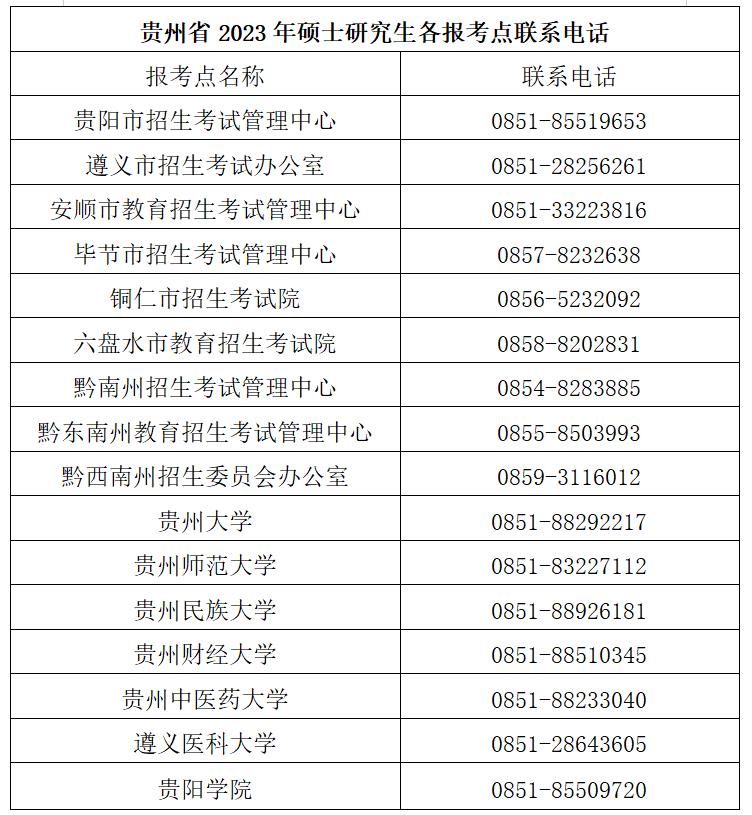 2023年贵州省全国舞蹈硕士研究生招生考试公告（含各报考点联系电话）