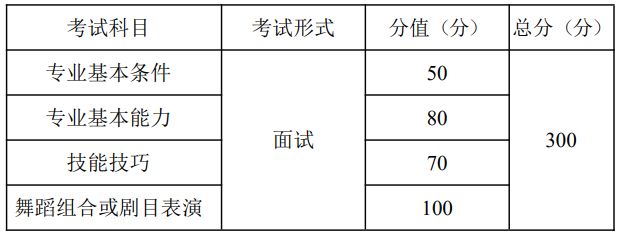 2023年重庆市普通高等学校招生舞蹈类专业统一考试考试说明