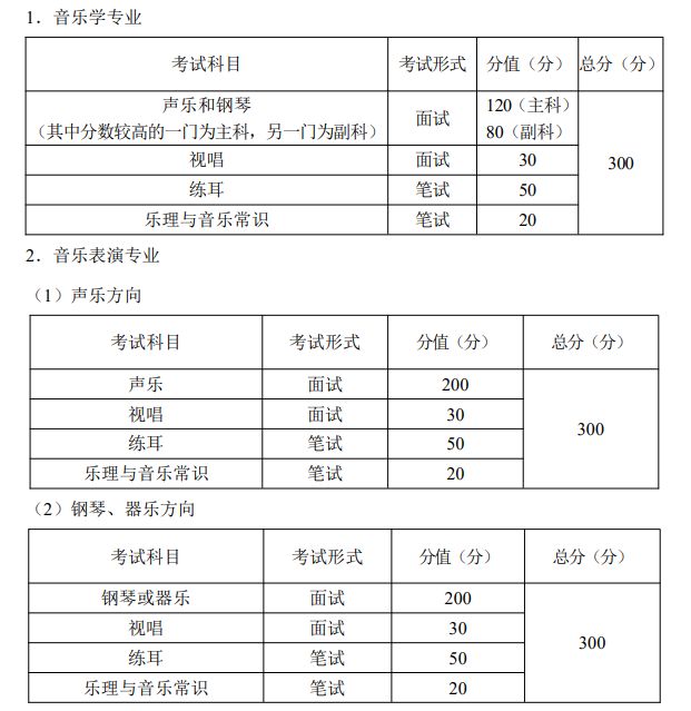 2023年重庆市普通高等学校招生音乐类专业统一考试考试说明 