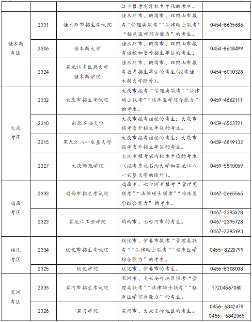 2023年黑龍江省全國(guó)舞蹈碩士研究生招生考試網(wǎng)上報(bào)名公告（含考區(qū)和報(bào)考點(diǎn)設(shè)置一覽表）