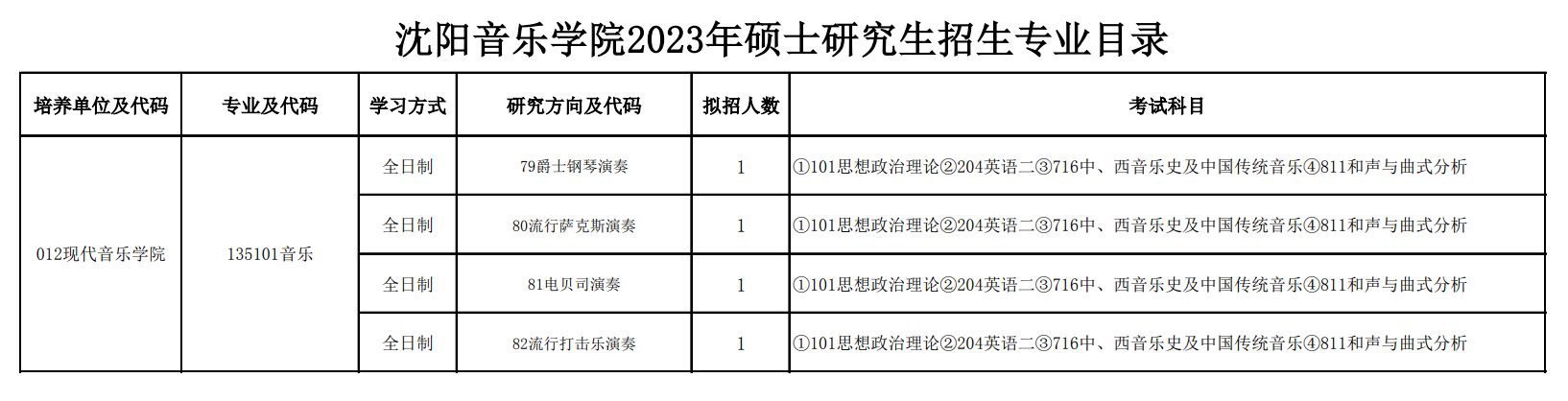 2023年沈阳音乐学院舞蹈硕士研究生招生专业目录、招生人数、研究方向