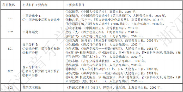 2023年浙江音樂學院舞蹈碩士研究生招生簡章（含專業目錄、初復試考試內容及參考書目）