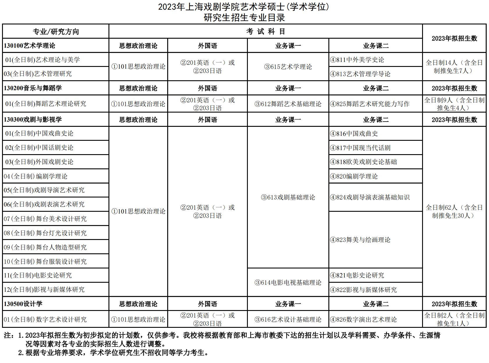 2023年上海戏剧学院舞蹈硕士学位研究生招生简章、招生专业目录、招生推荐资料及参考书目