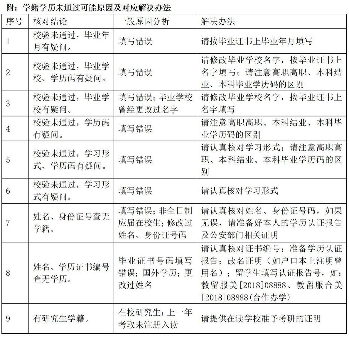 2023年南京艺术学院10331舞蹈硕士研究生网报公告（报考点的相关说明、注意事项、重要提醒）