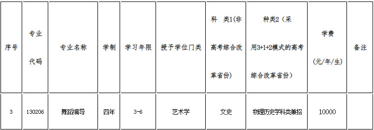 大连有哪些舞蹈大学 分别招收哪些舞蹈专业 好不好