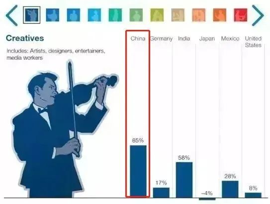 為何近年報考音樂類藝考人數(shù)報復(fù)性增長?“藝考熱”真的熱嗎？