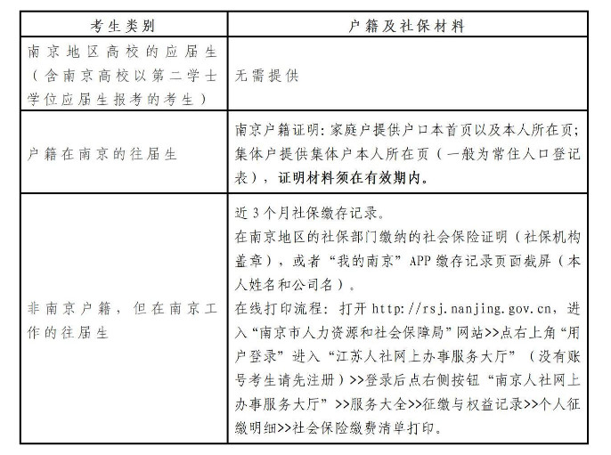 2023年全国硕士研究生招生考试南京艺术学院报考点（3231）网上信息确认公告