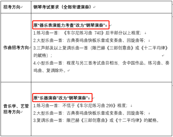 重磅！2023央音考試內(nèi)容重大改革！其他音樂學院是否會效仿？