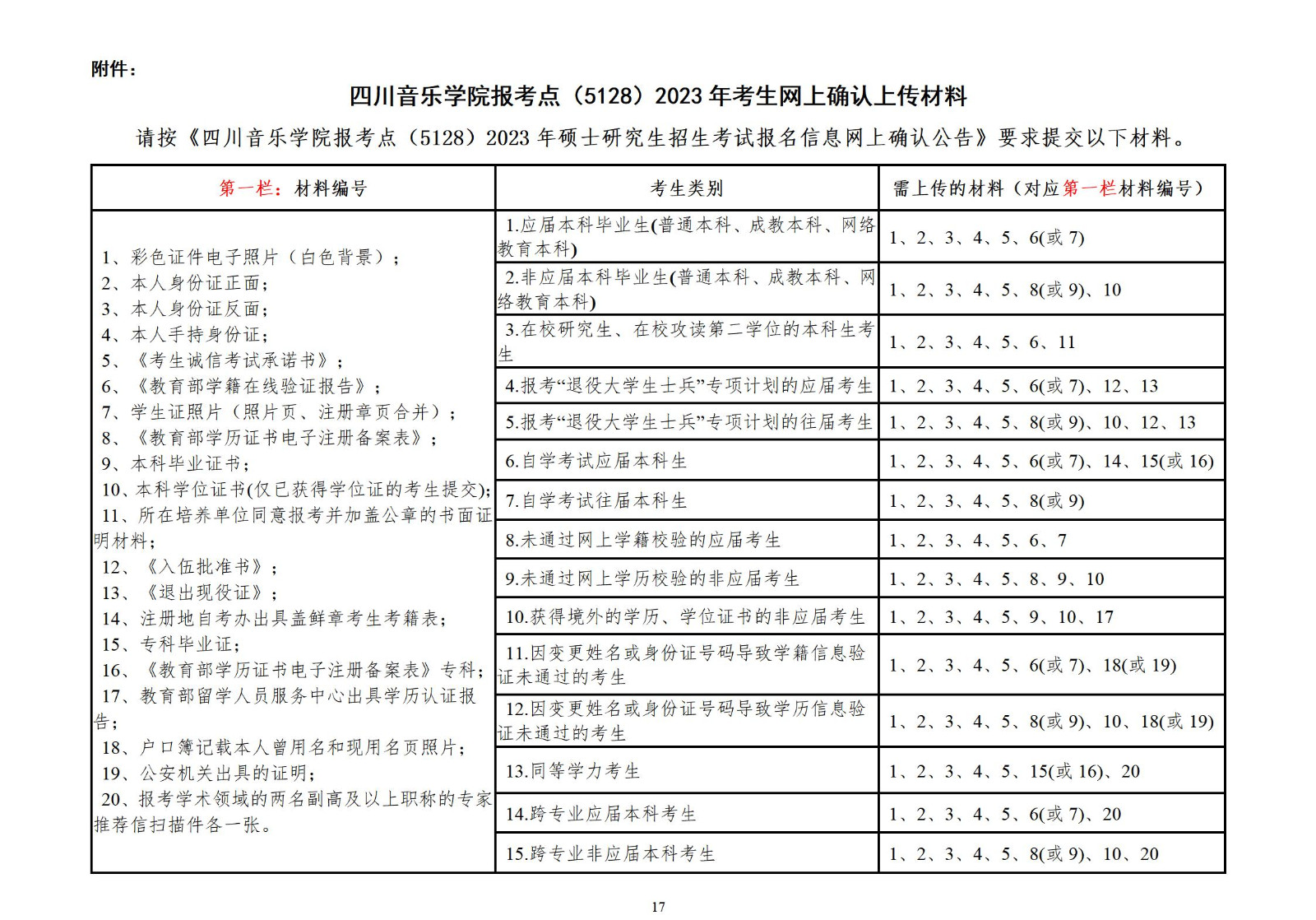 四川音乐学院报考点（5128）2023年舞蹈硕士研究生招生考试报名信息网上确认公告（网上确认时间、网上确认对象、网上确认系统）
