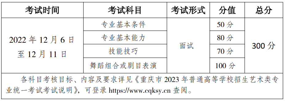 2023年重庆市舞蹈类考生报考须知及各类别专业统考简章、报名考试时间、考试科目