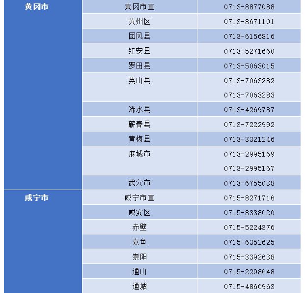 2023年湖北省各市、县考区普通高考音乐、舞蹈类等专业报名咨询电话