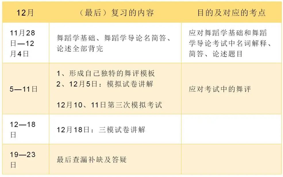 舞研舞蹈考研独家｜上海戏剧学院冲刺阶段复习规划！不要放过任何一个提分的机会！