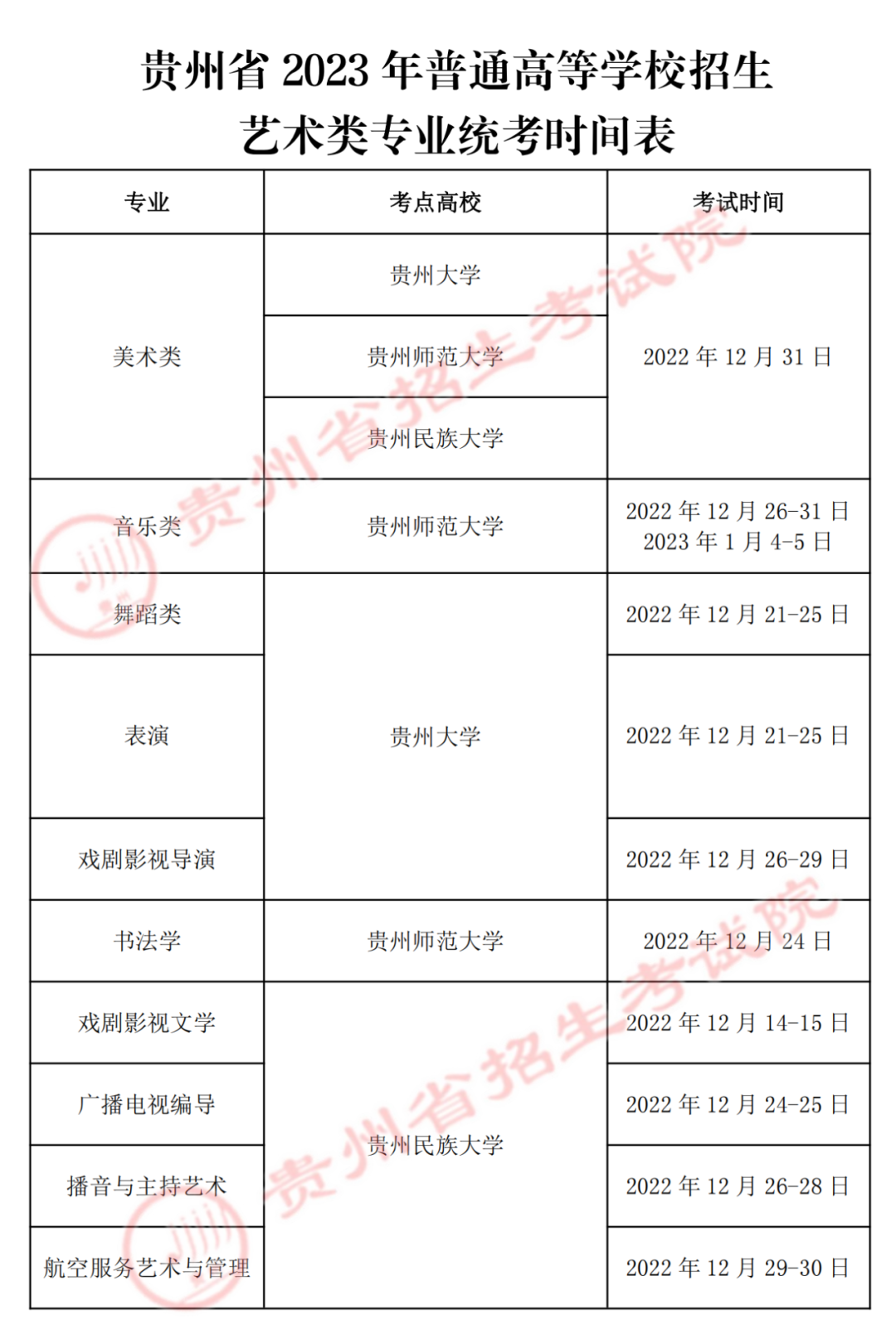 2023年贵州省普通高等学校招生音乐、舞蹈类等专业统考时间表（考点高校、考试时间）