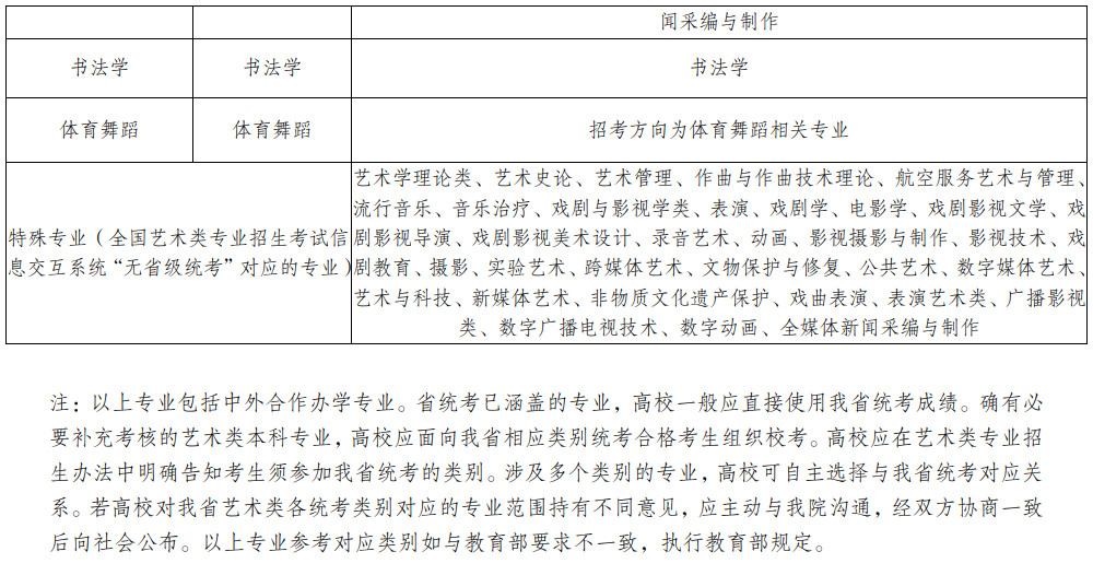 2023年云南省普通高校音樂類、舞蹈類專業考試招生工作安排（含統考類別、報名和考試時間、劃線及錄取原則）