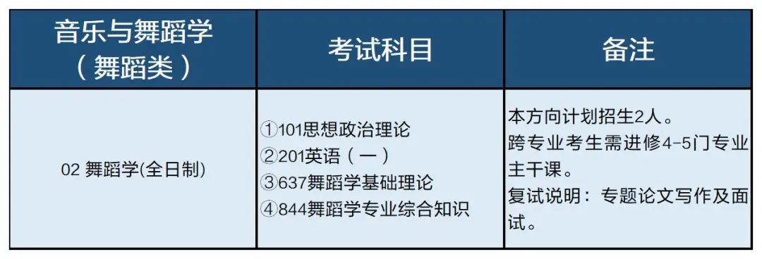 别错过！上海师范大学2023招生重回正轨，舞研预计今年报考、备考的人数都很少！