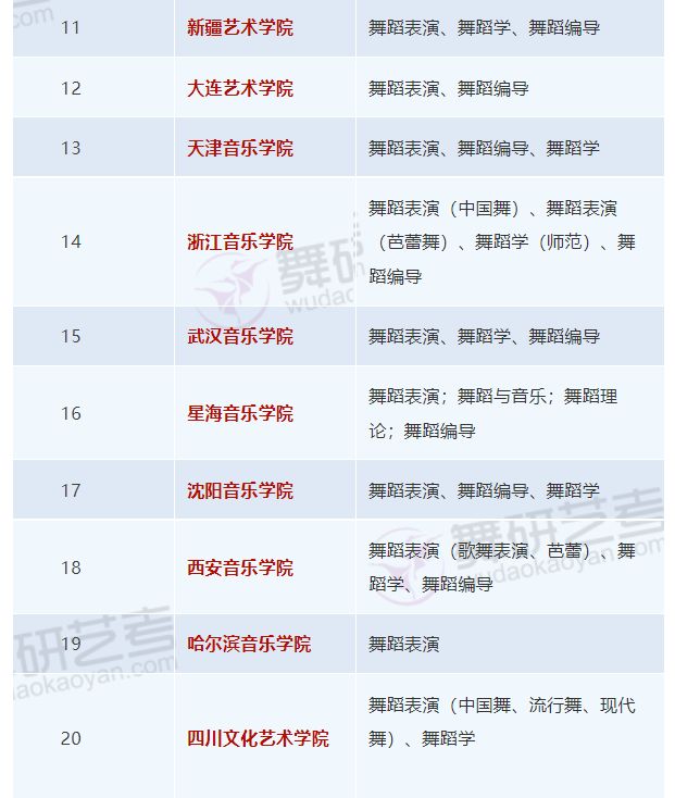 独家整理！2022年河南省舞蹈校考可以报考的院校名单~