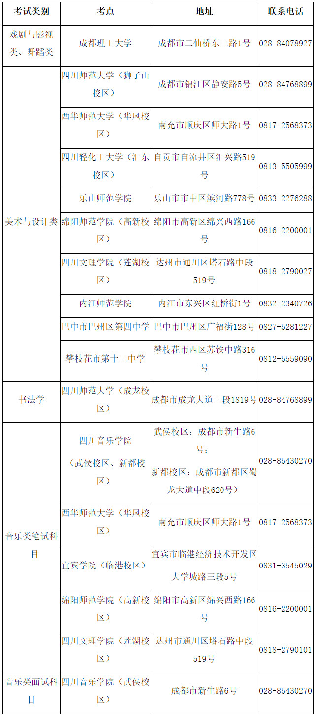 關于提醒2023年四川省普通高校招生音樂舞蹈類專業統考考生填報個人參考信息的公告