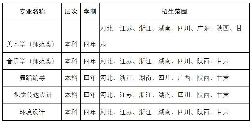 2023年陕西理工大学音乐学（师范类）、舞蹈编导等专业招生简章、招生范围、录取原则