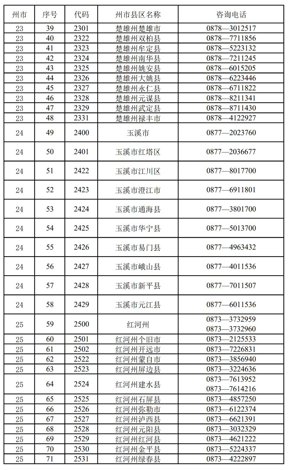 關于2023年云南省音樂、舞蹈類等專業統考延期舉行的公告（原定于2022年12月8日—18日舉行的統考延期舉行）