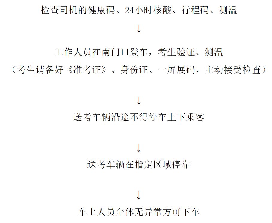 2023年江西省舞蹈学类专业艺术统考豫章师范学院考点重要提示（考试时间、考试区域与交通管控提示）