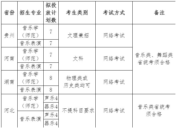 2023年扬州大学音乐类专业招生简章（含招生计划、报名考试时间及录取原则）