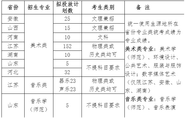 2023年扬州大学音乐类专业招生简章（含招生计划、报名考试时间及录取原则）