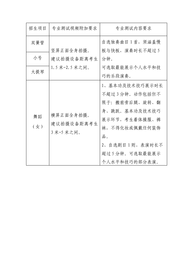 2023年北京科技大學音樂舞蹈類高水平藝術團招生簡章（含簽約人數、報考時間、招生視頻錄制及專業測試要求）