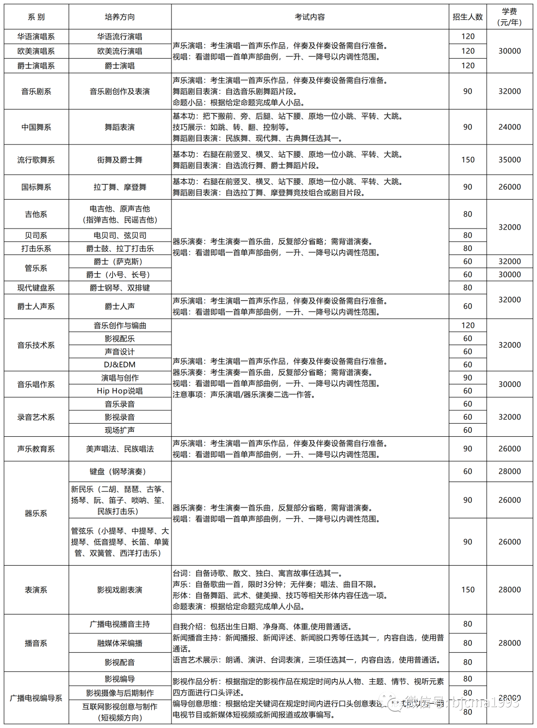 2023年北京现代音乐研修学院音乐舞蹈类专业招生简章（含专业招生人数、报考须知及招生联系方式）