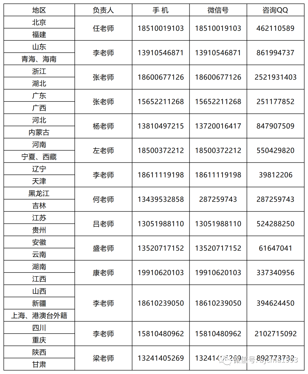2023年北京现代音乐研修学院音乐舞蹈类专业招生简章（含专业招生人数、报考须知及招生联系方式）