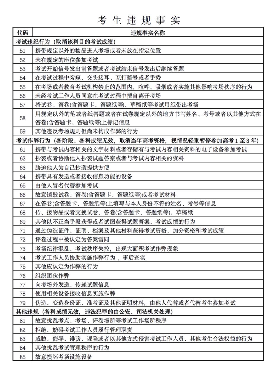 关于做好2023年甘肃省普通高等学校招生音乐、舞蹈类专业统一考试工作的通知