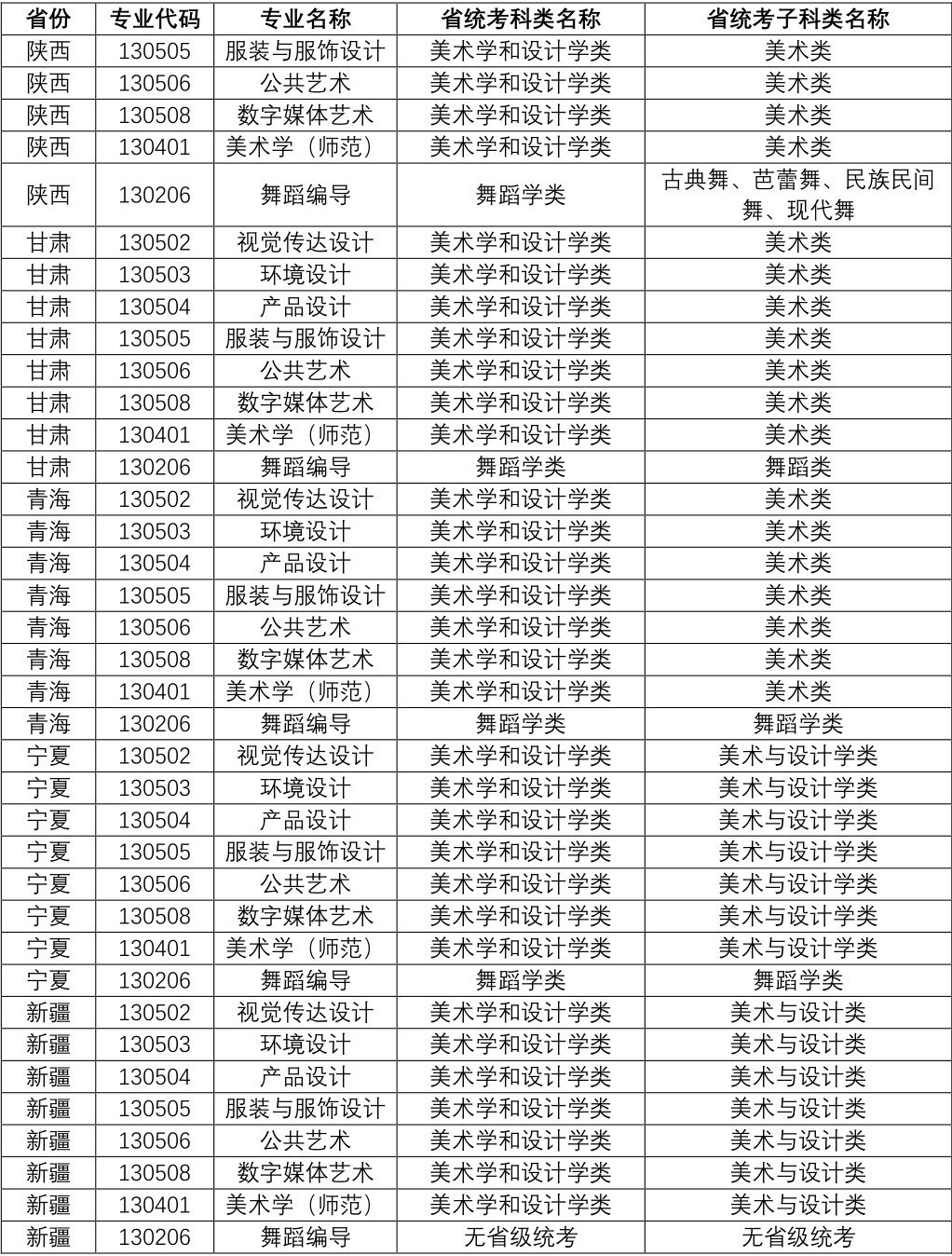 2023年江南大学音乐、舞蹈类专业招生考试办法公告（附省统考子科类对照关系表）