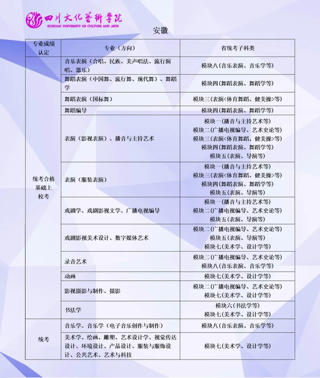 2023年四川文化艺术学院音乐舞蹈类本科专业与省级统考子科类对照关系表