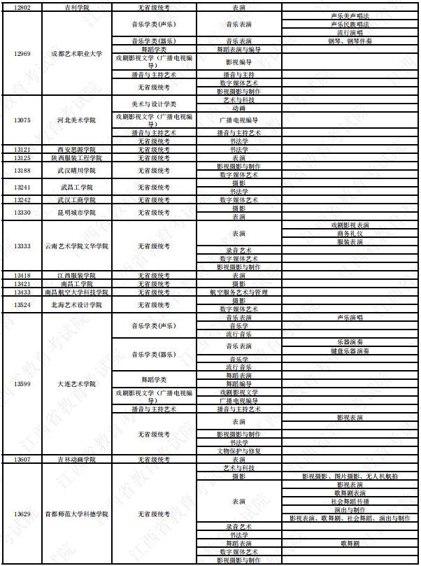 2023年拟在江西省招生高校音乐、舞蹈类专业校考信息一览表