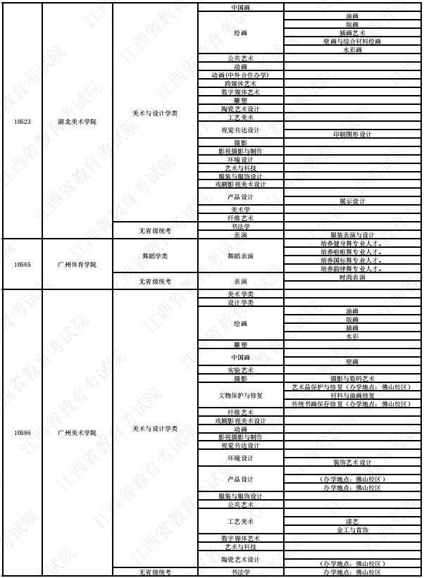 2023年拟在江西省招生高校音乐、舞蹈类专业校考信息一览表