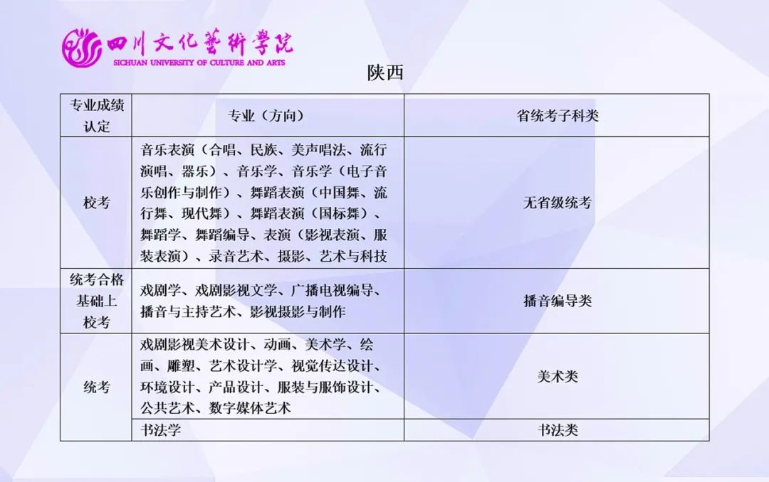 2023年四川文化艺术学院音乐舞蹈类本科专业与省级统考子科类对照关系表