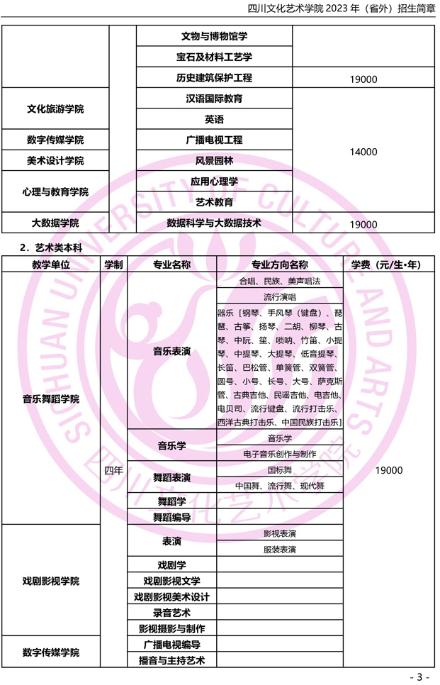 2023年四川文化艺术学院音乐、舞蹈类专业省外招生简章（含校考考试内容及要求）
